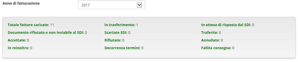 L archivio, per ogni fattura inviata, indicherà progressivamente lo stato di lavorazione. In alto è possibile selezionare l anno.