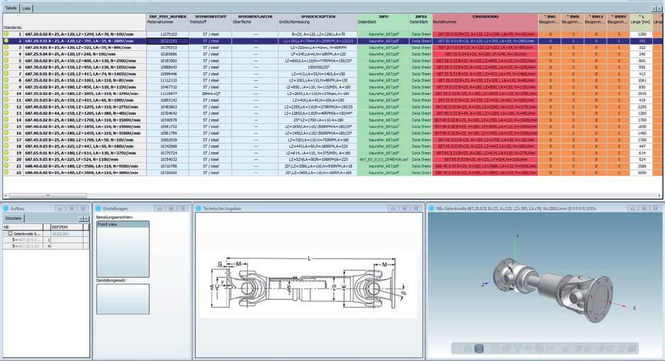 Evitare duplicati e garantire la migliore qualità dei dati In SMS sono tutti consapevoli del fatto che una gestione delle parti efficace implica un lavoro continuo.