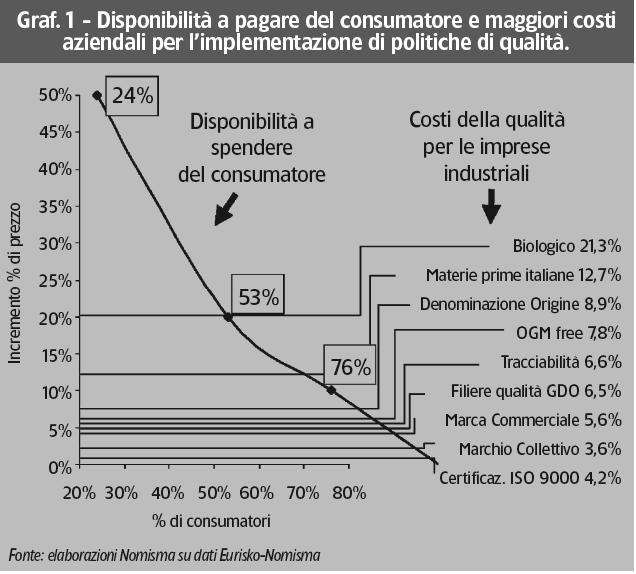 Qualità e rapporti con