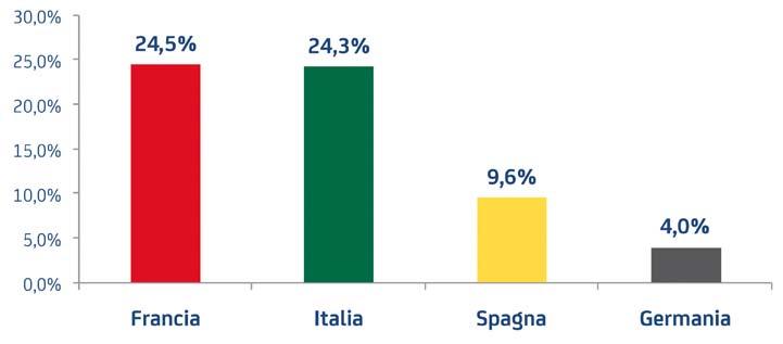 una maggiore apertura di genere a livello di CdA.