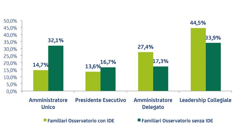 I MODELLI DI LEADERSHIP E L APERTURA DELLE AZIENDE CON IDE Modelli