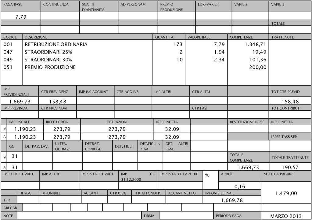 Valutazione di convenienza Paghe Busta paga senza detassazione 2) consideri un operaio qualificato del Ccnl Metalmeccanici industria (oltre 50 dipendenti), con 4 figli di cui 1 inferiore a 3 anni e