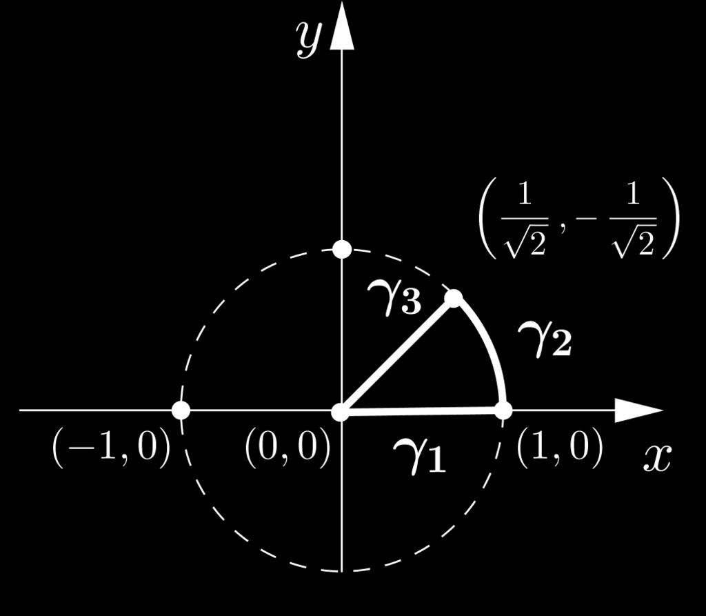 65 R. Tauraso - Analisi Matematica II.9 Esercizi e prove d esame Esercizio.. Calcolare la lunghezza dell arco di catenaria data dal grafico della funzione f e + e, con, ].