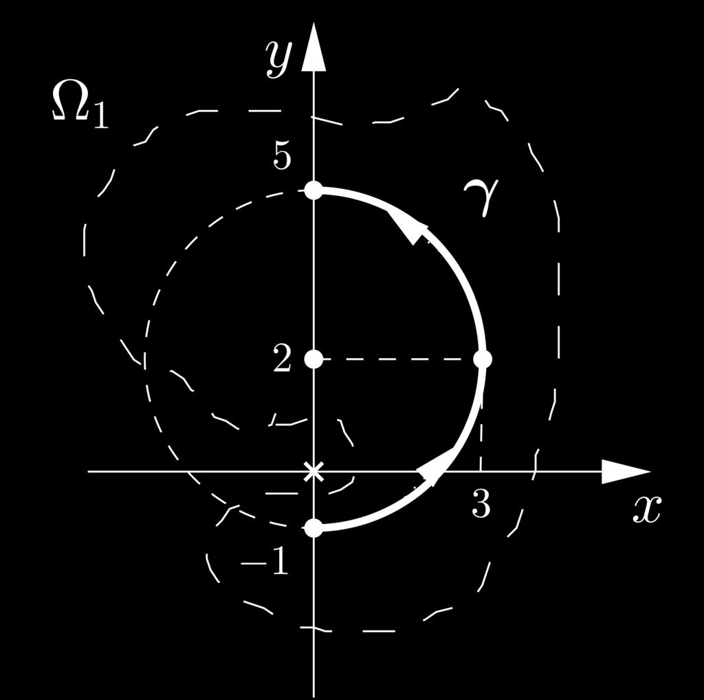 97 R. Tauraso - Analisi Matematica II e otteniamo ω, y 8 sin t 6 cos t ] 8 cos t dt cos t ] t + cos t sin t 6.