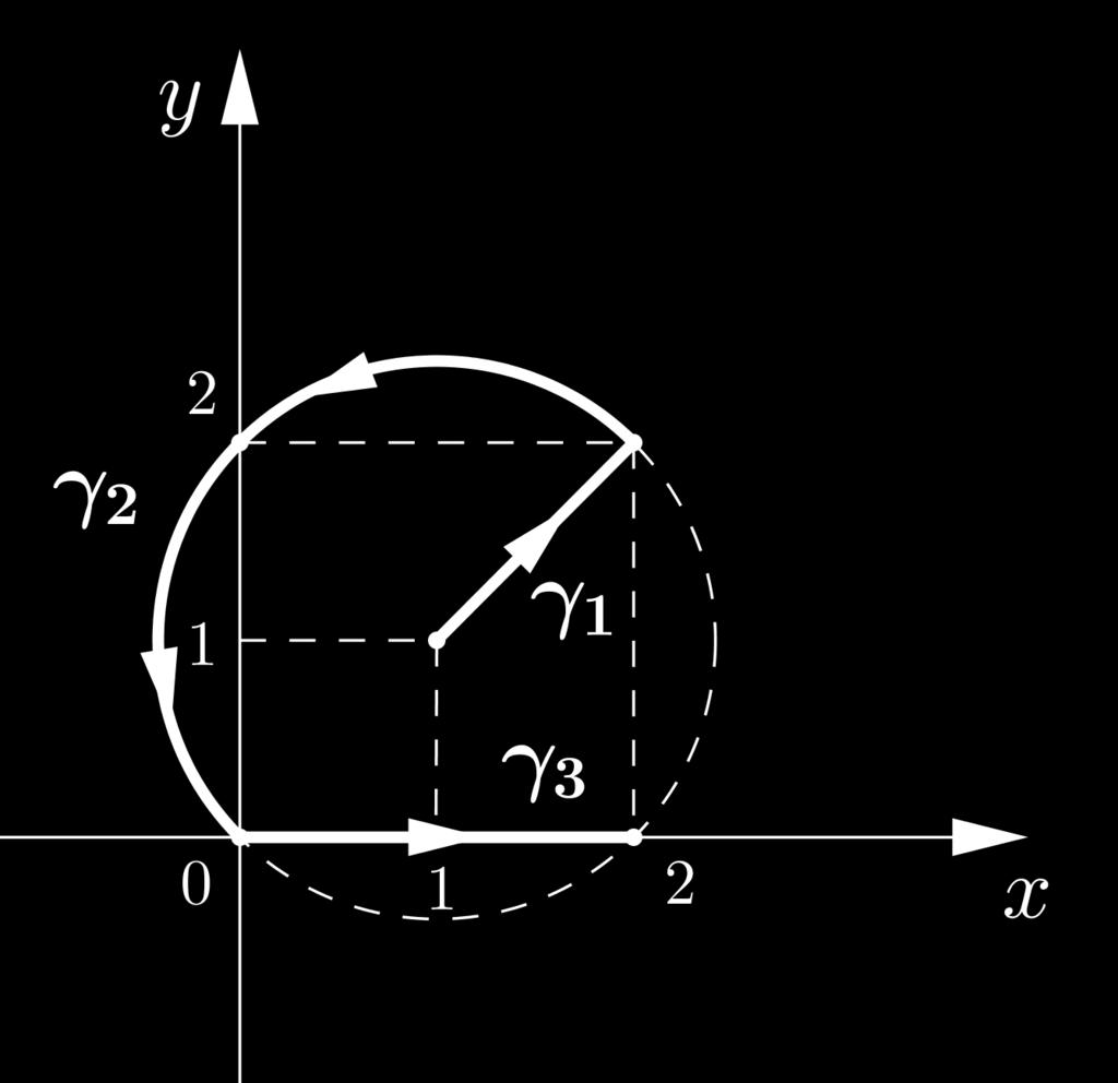 Integrali curvilinei 8 parametrizziamo il segmento sulla retta y ponendo t t, t con t, ]. Così si ottiene ω, y m ω, y + t dt 9 + ] t + 9 +. Pertanto il risultato finale è 5/ + 9/ + / + 9/. Esercizio.