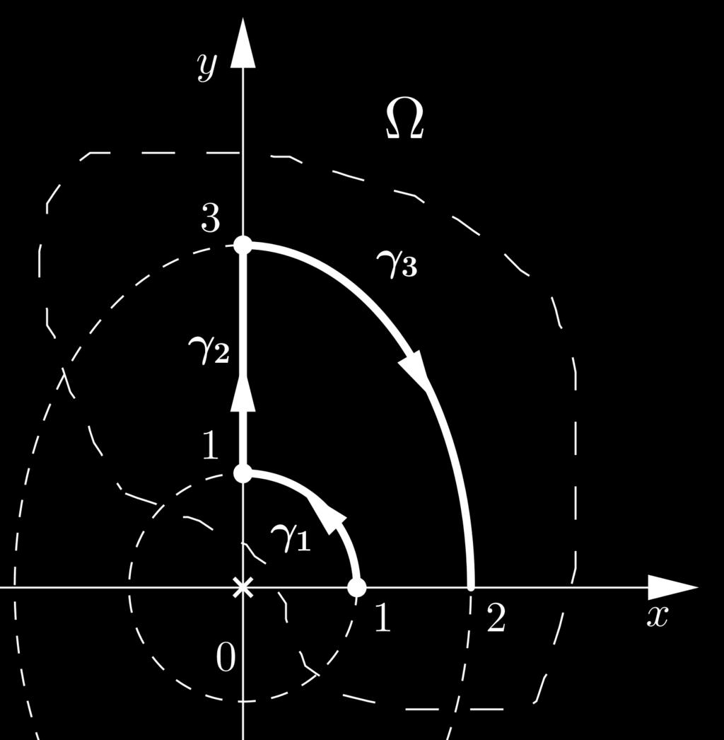 R. Tauraso - Analisi Matematica II Quindi, come prima, il risultato finale è ω, y ω, y + y ddy + 8 8. Esercizio. Prova scritta del //5.