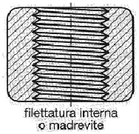 vertice (α): è l angolo del triangolo generatore.