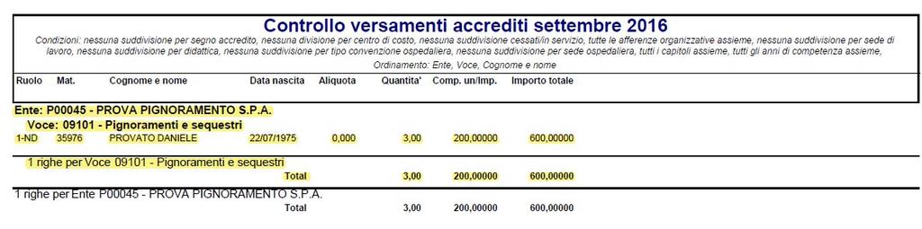 il negativo / positivo dei mesi