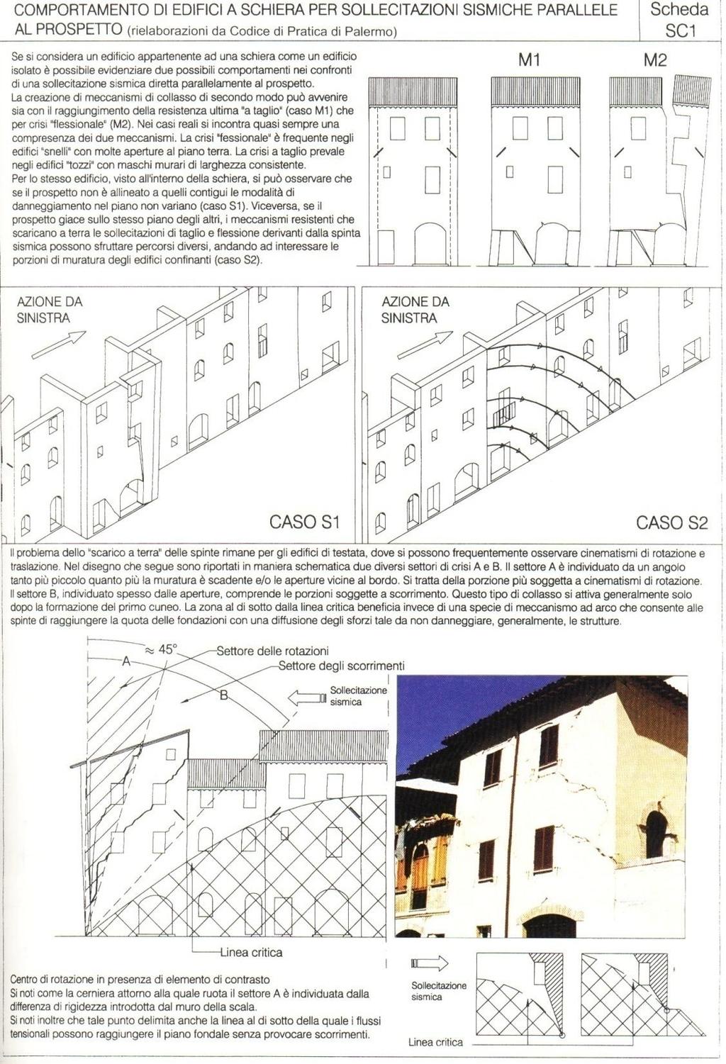 Anche il rapporto di un edificio relativamente all appartenenza ad un