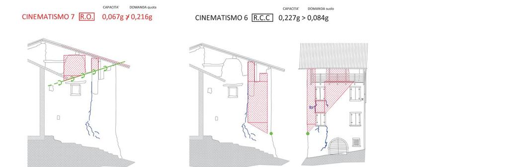 Analisi di vulnerabilità sismica di un