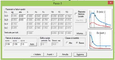 fattore di struttura attraverso la relazione: q= 1/eta È poi necessario tornare nel contesto assegnazione carichi e