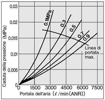 portata/consultare