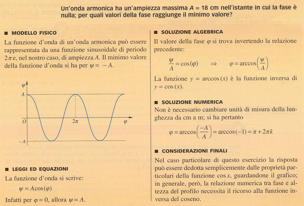 Un'onda elastica si propaga in una sbarra metallica. Sapendo che l'equazione dell'onda è: y 0 6 & sin$ 0 % 4, x π* + 5 0 3 )# t'!