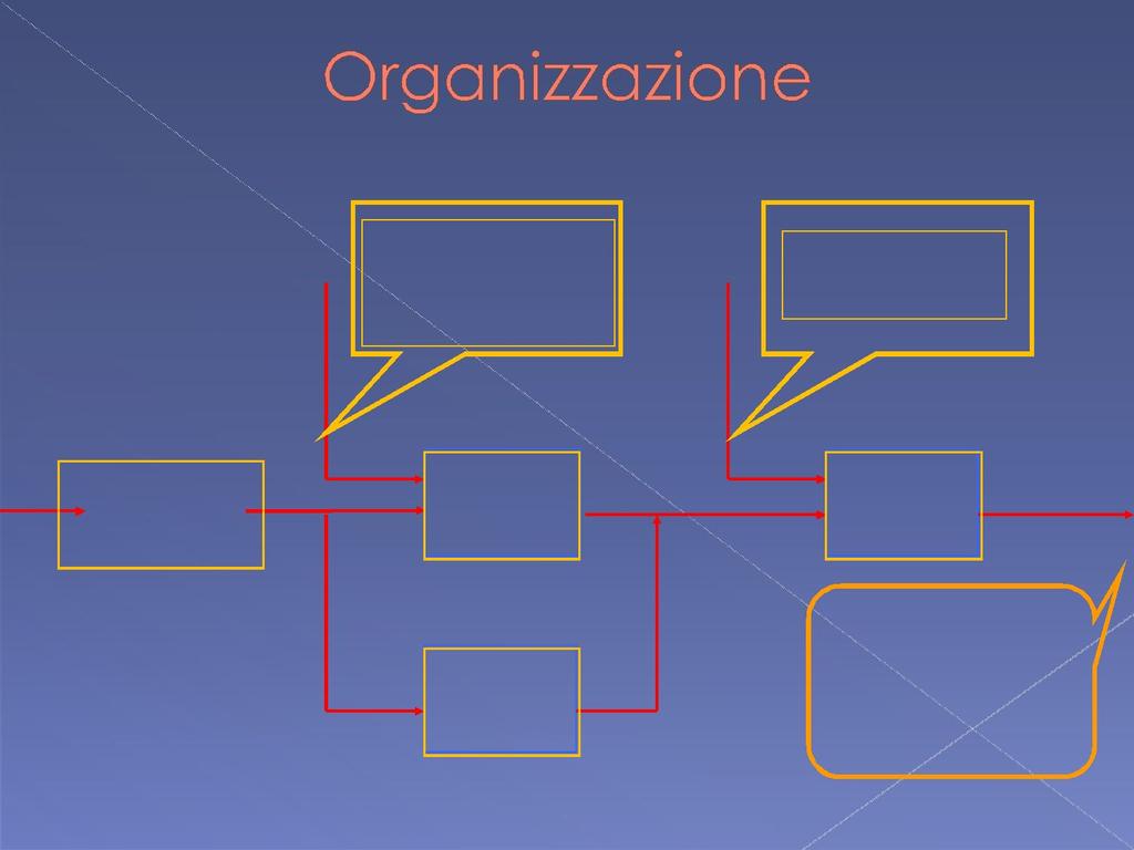 Disponibilità mele in magazzino Consegna a domicilio Cliente vuole acquistare mele ACCOGLIENZA Predisposizione acquisto Sorriso commesso TRATTATIVA COMM.