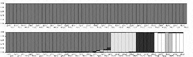 112 Fig. 5. Assegnazione fagiani alle diverse popolazioni sulla base dell analisi genetica. The genetically predicted pheasants-classification.