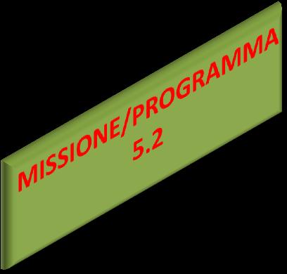 4.587,66 0,82 32,055 8,91 45,36 14,55 19.206.075 EF 2017 ripartizione degli stanziamenti per azioni - EI 1.Spese di personale per il programma 2.