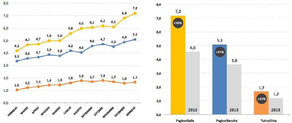 LOCALITA' DOWNLOAD % Roma 2,85% Milano 2,78%