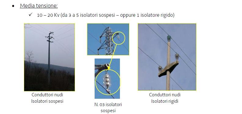 Come riconoscere cabina e linea