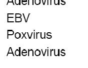 Numerosi studi hanno dimostrato che nelle infezioni causate da virus appartenenti alle famiglie Retroviridae,