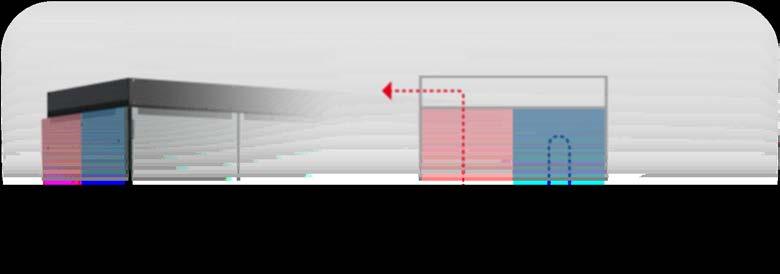 Il concetto di raffreddamento OptiCool > Piena potenza fino a