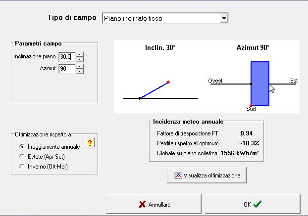 Impianti commerciali Analisi del tetto