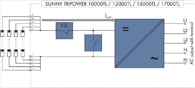 Sunny Tripower TL-10: Optiprotect Normale funzionamento Controllo della corrente di ciascuna stringa connessa
