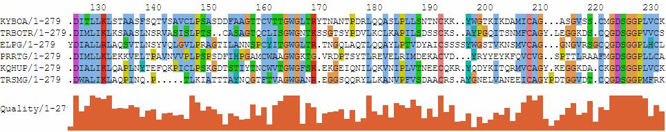 Ricerca in database Ricerca in database per trovare sequenze omologhe. Produce uno o più allineamenti tra le sequenze.