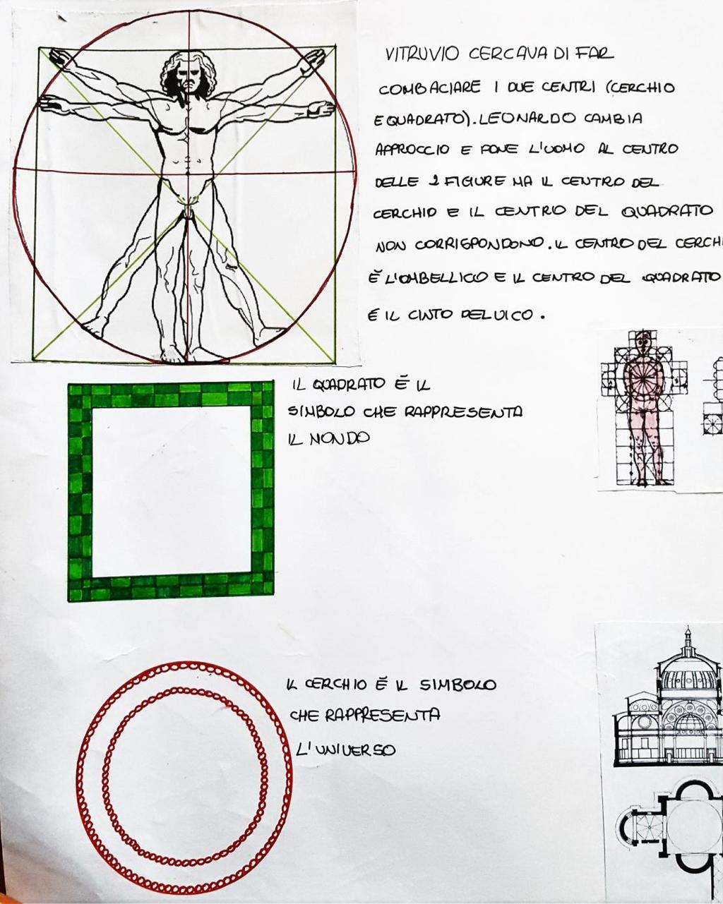 Materiali utilizzati: OBIETTIVO 3- Il significato simbolico dell'uomo Vitruviano - Materiali da disegno: fogli bianchi, fogli a quadretti, squadre, righello, compasso; - fotografie Fasi del lavoro: