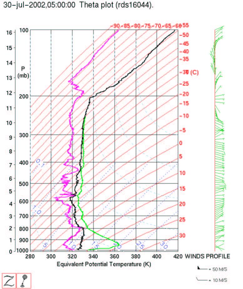 ARPA FVG settore OSMER Considerazioni sul profilo verticale dell atmosfera 30 Figura 12: Theta Plot del radiosondaggio effettuato a Campoformido (WMO 16044) il giorno 30