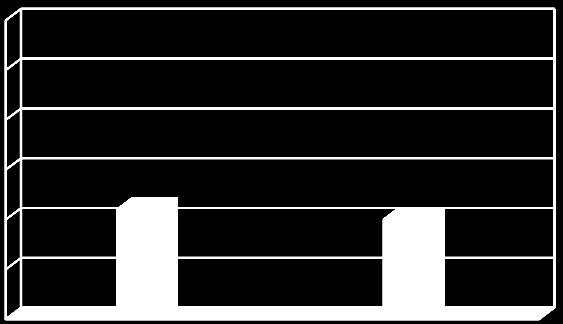 L. Scienze umane L.