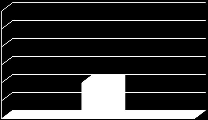 25% 50 40 30 20 10 0 20 75% Inserimento lavorativo 0)