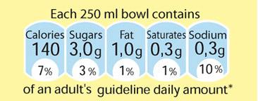 rispetto alla quantità giornaliera indicativa media (2000 calorie) 11.