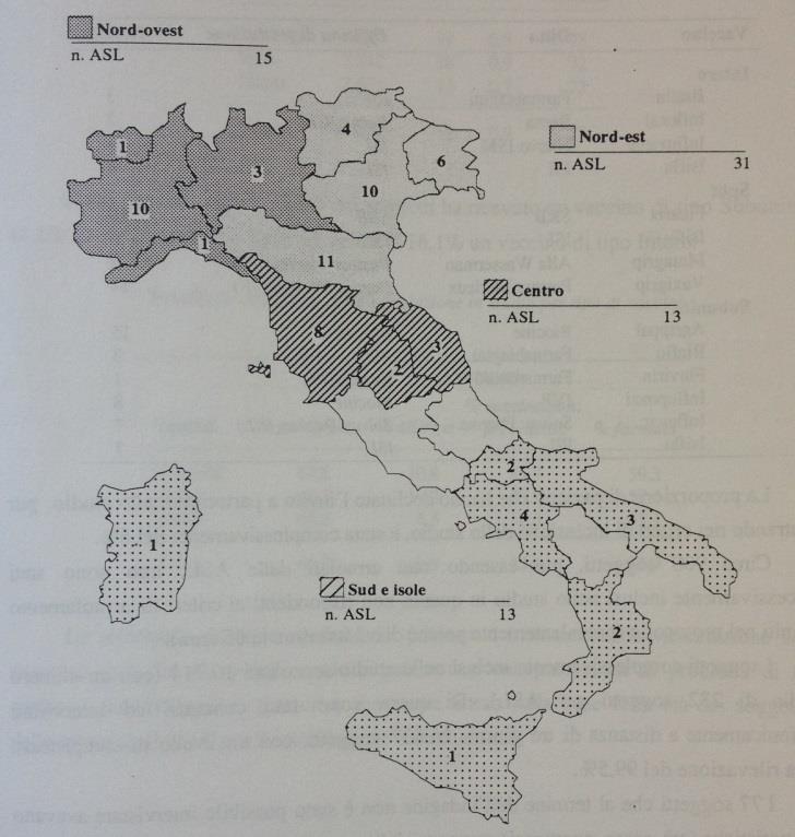 Studio Sveva 1996/97 Metodi: rilevazione degli eventi registrati nelle 72 ore successive la somministrazione del vaccino antinfluenzale Dove: centri vaccinali di 72 ASL