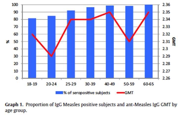 Il rischio potenziale * Italia, 2013 Medici e odontoiatri 103.837 Personale infermieristico 259.947 Totale 363.784 Ricovero Complicanze Giorni di lavoro persi Terapia 95.1% (95% CI = 94.1 96.