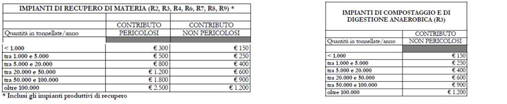 CONTRIBUTI