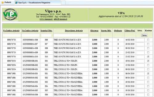 The KANBAN system is use to manage purchasing activities of our customers aowing to eve stock vaues on