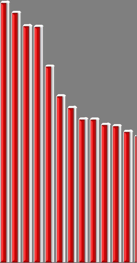 55 Domande di brevetto pubblicate dall'uffico europeo dei brevetti - Periodo 2000-2013 Primi 20 settori - Numero