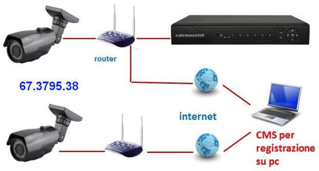 Il reset della camera, con il ripristino delle impostazioni di fabbrica, può essere necessario quando: 1. la password di fabbrica è stata modificata e non più disponibile. 2.