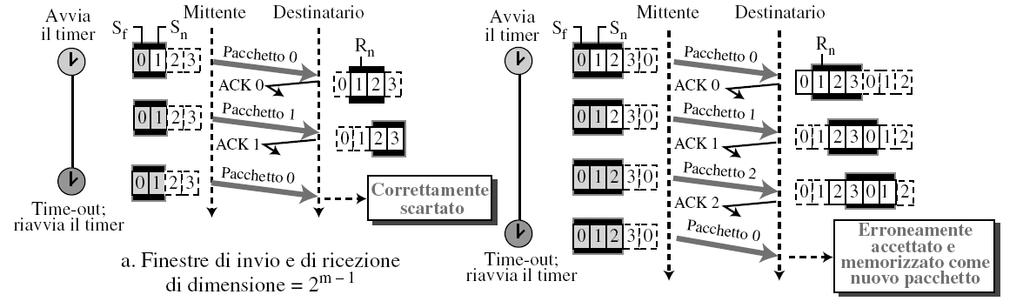 Dimensione delle