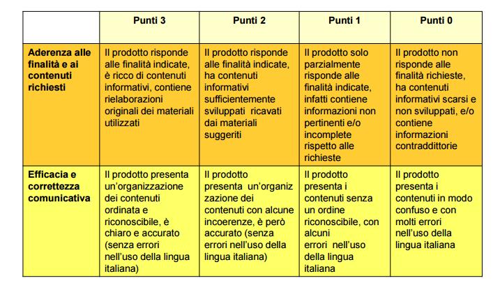 VALUTAZIONE DI