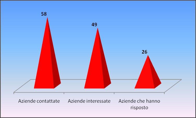 Agr. Tre Valli Snap-on Carboni Dow Italia Sicam Warrant Group CGM Stampotecnica F.M. Modelleria Prima Ind.