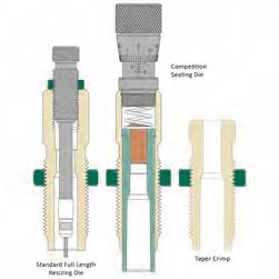 NECK SIZING BUSHINGS Boccole per ridimensionare/ricalibrare il colletto Il set di matrici include un Full-Length Sizing Die, un Competition Bullet Seating Die e un Taper Crimp Die.