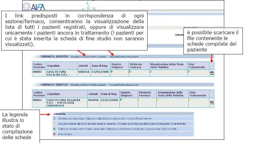 Per ogni farmaco, Aifa e le industrie farmaceutiche hanno concordato percentuali di rimborso specifiche (11% - 50% -100% del prezzo del farmaco).