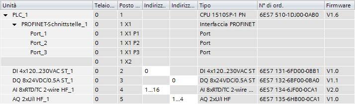 Progettazione 6.2 Progettazione della CPU 6.2.2 Indirizzamento Introduzione Per poter indirizzare i componenti di automazione e i moduli di periferia sono necessari degli indirizzi univoci.