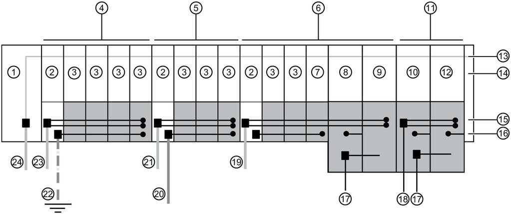 Pianificazione dell'impiego 3.4 Formazione dei gruppi di potenziale Funzionamento 1 CPU/modulo d'interfaccia 14 Modulo server 2 BaseUnit BU.