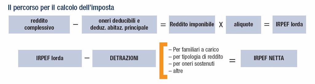 Con la Finanziaria per il 2007 sono state introdotte, in sostituzione delle