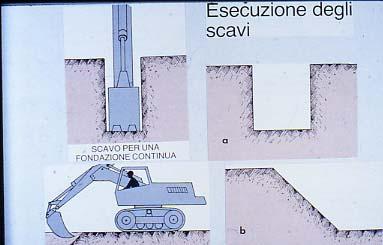 da proteggere gli edifici dalle variazioni