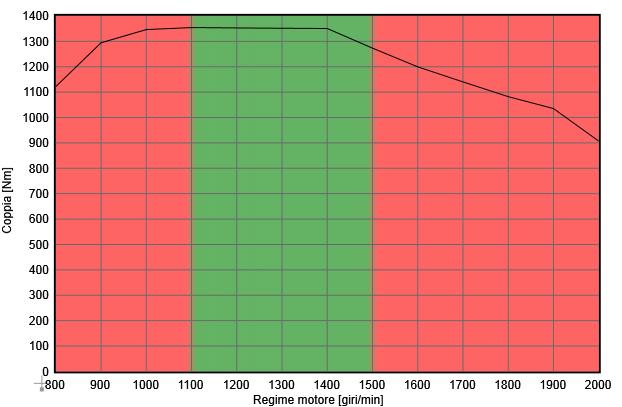 valvola Wastegate, sonda Lambda e sistema EGR per il ricircolo dei gas di scarico (5 20%).