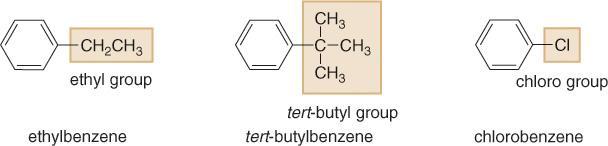 Nomenclatura dei derivati del benzene Per denominare un anello benzenico monosostituito, si denomina il sostituente