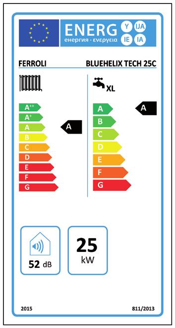 > LE PERFORMANCE CLASSIFICAZIONE ENERGETICA Il pacchetto climaenergia 20/20/20 prevede ambiziosi obiettivi di riduzione dell emissione di gas serra, dei consumi energetici nonché l incremento dell